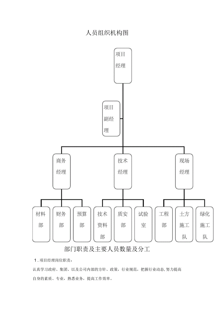 人员组织机构图_第1页