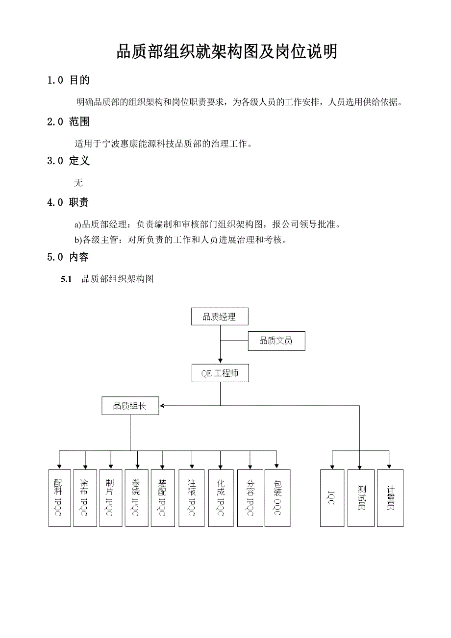 品质部组织架构图及岗位说明_第2页