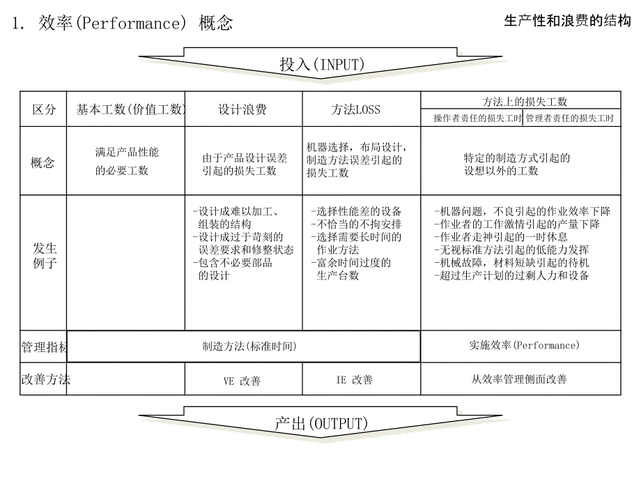 生产效率分析_第4页