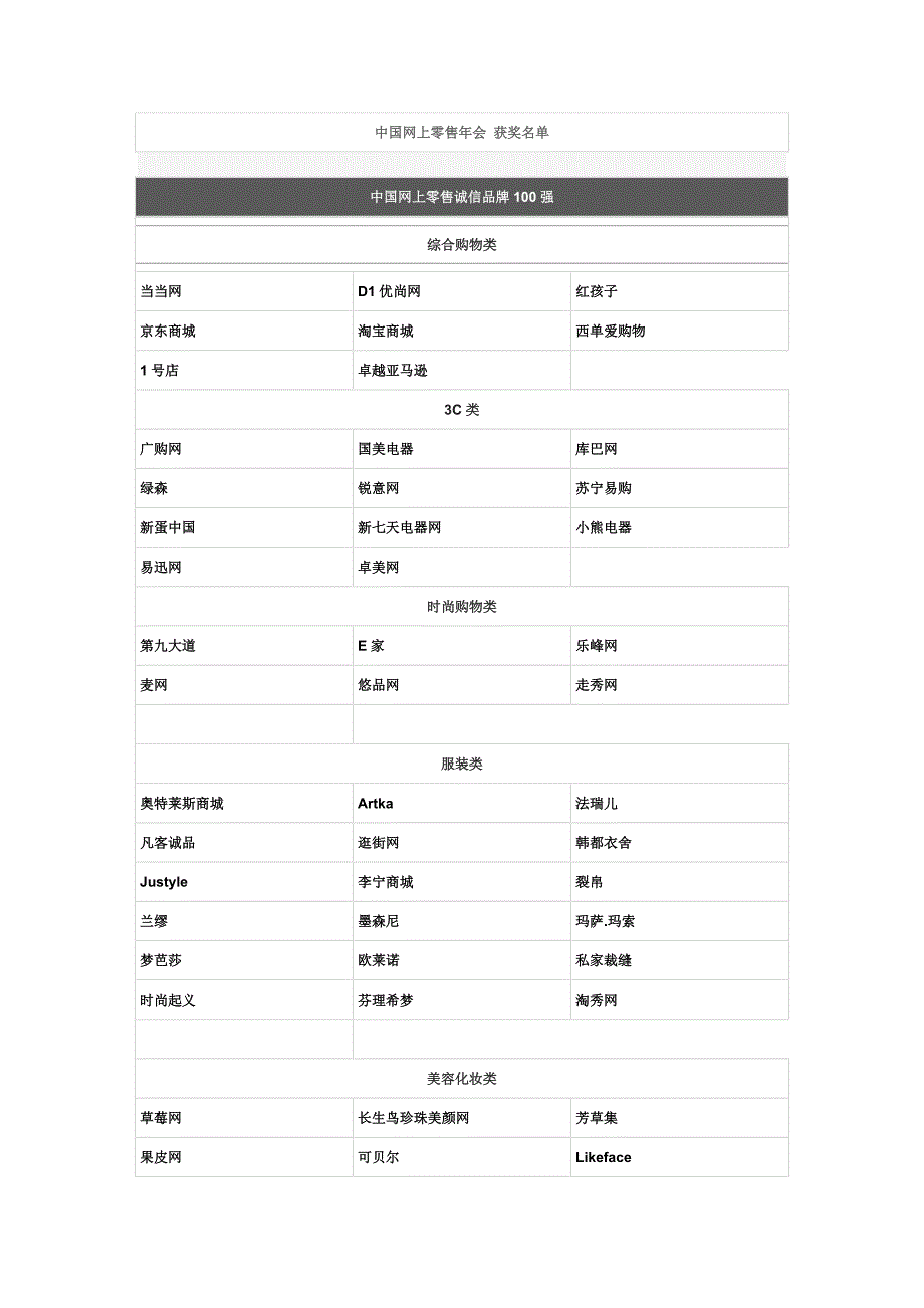 中国网上零售诚信品牌100强_第1页