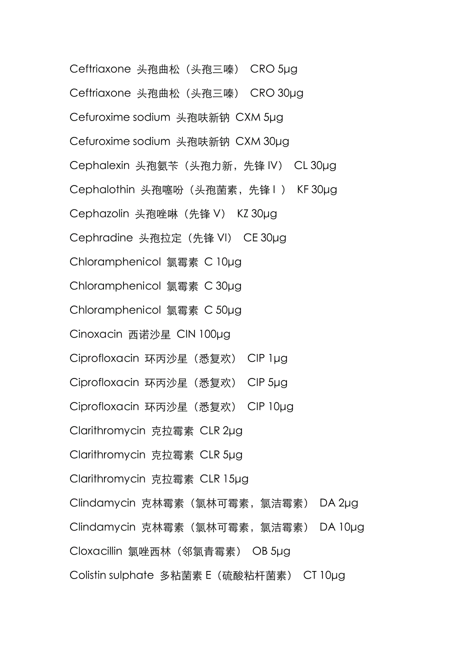 抗菌药物英文缩写_第4页