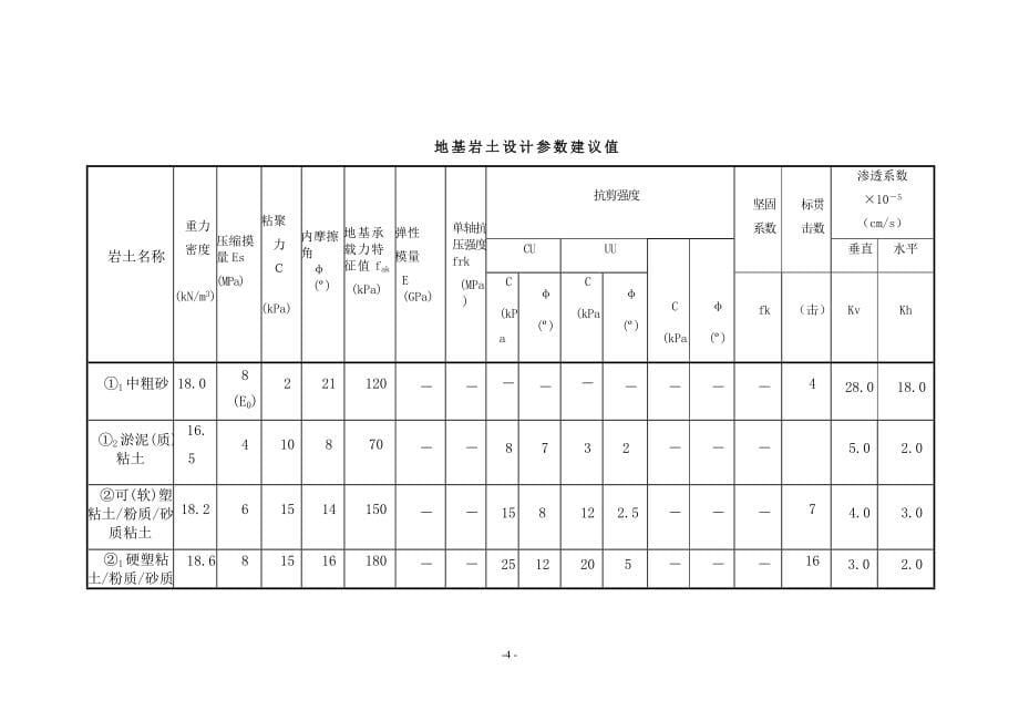 国电福州江阴电厂（2&#215;600MW）新建工程施工组织设计_第5页