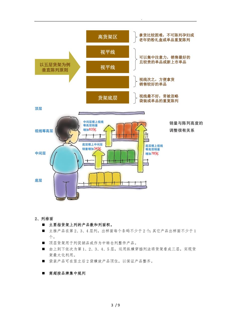 终端销售管理六要素_第3页