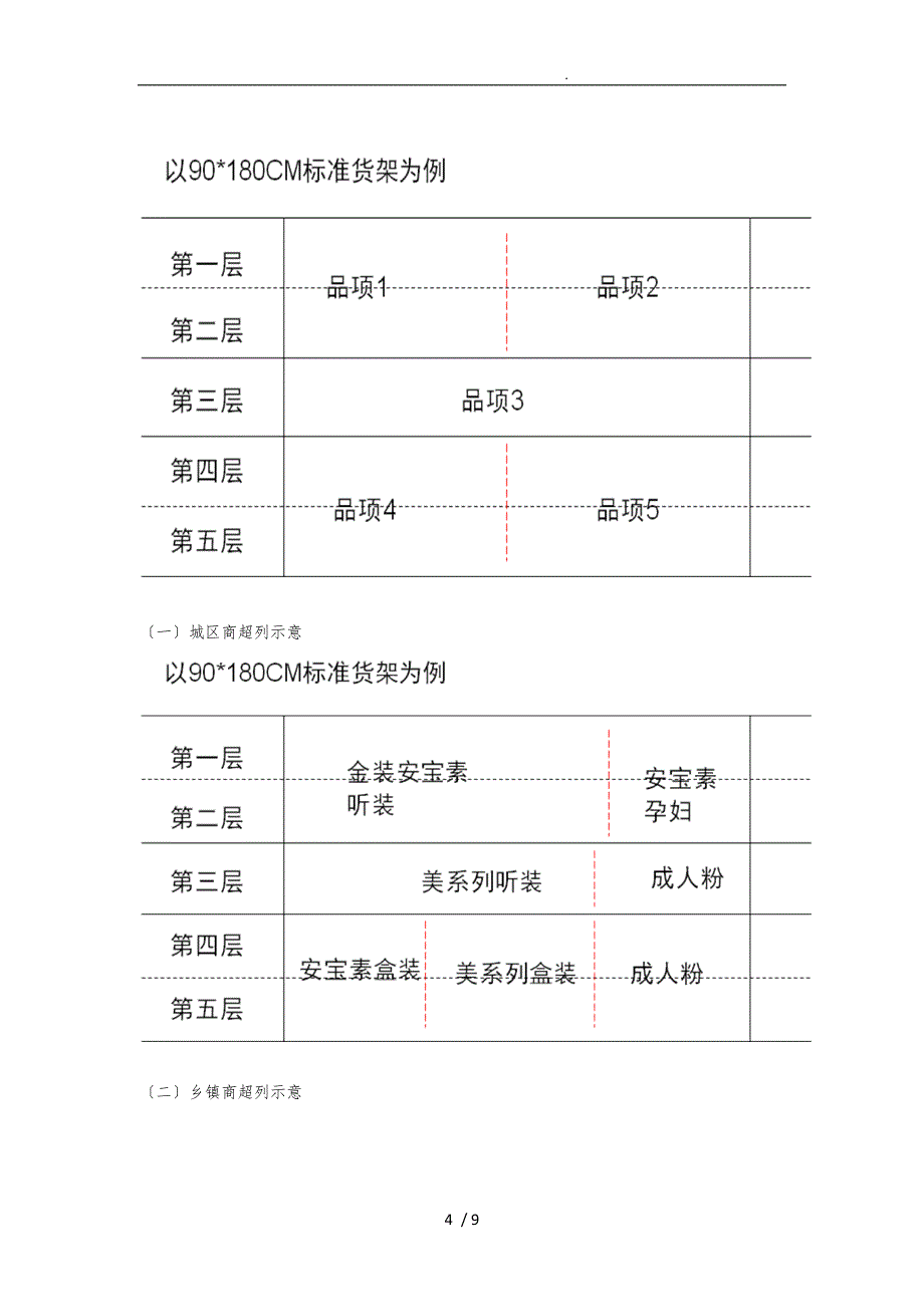 终端销售管理六要素_第4页