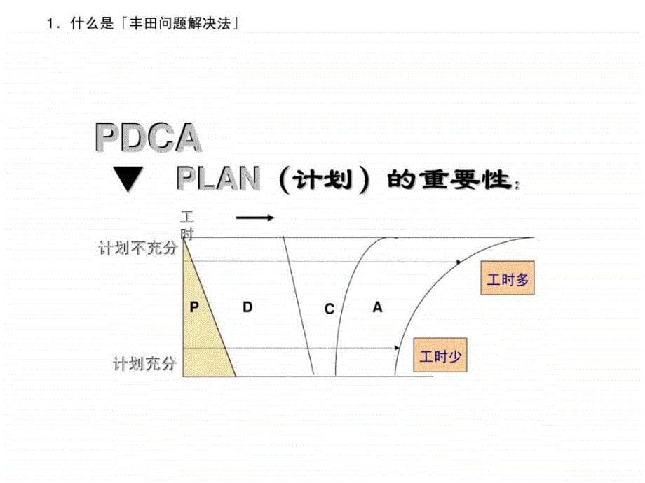 一汽丰田(长)发动机有限公司丰田问题解决方法_第5页