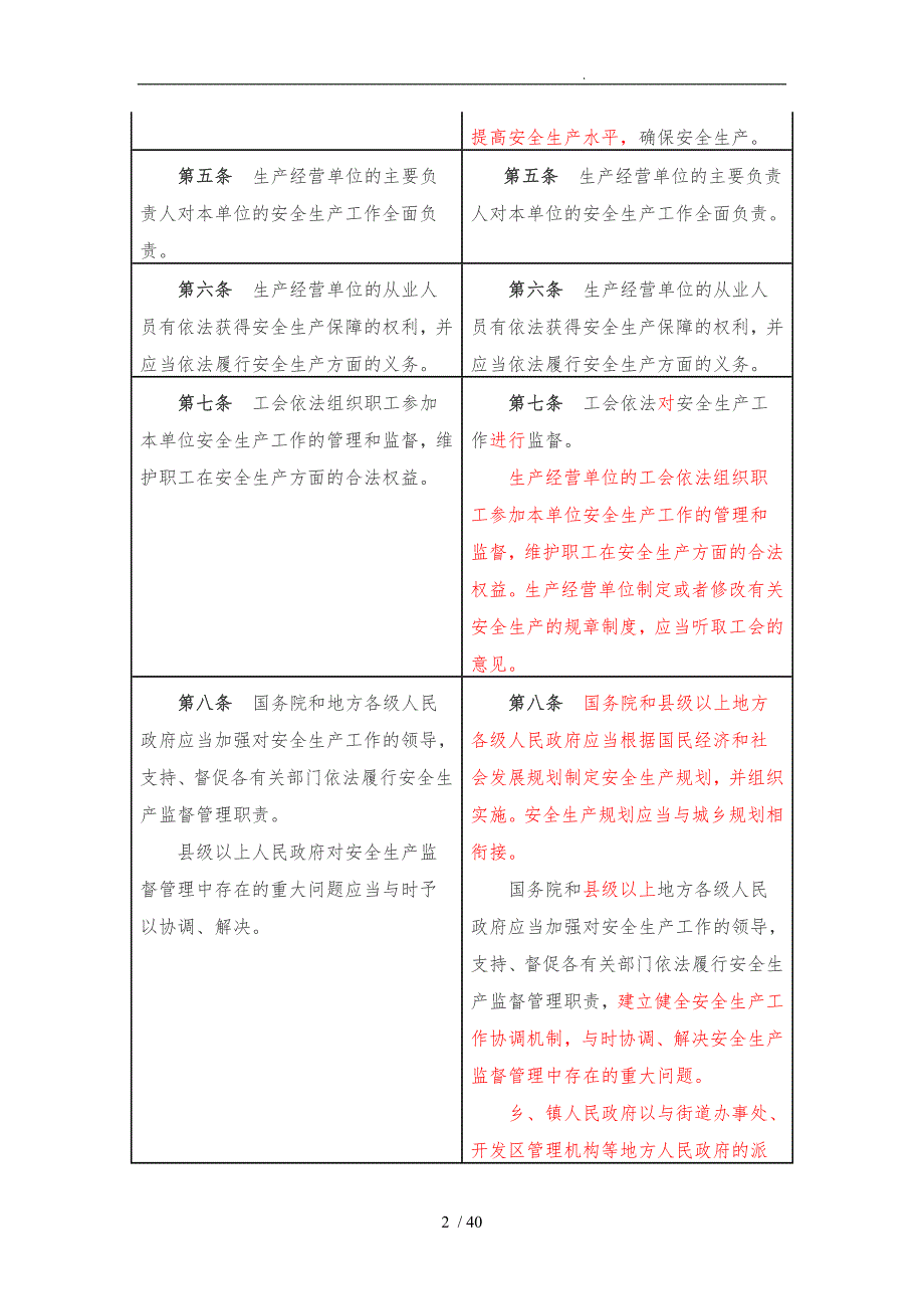 新安全生产法前后对照表_第2页