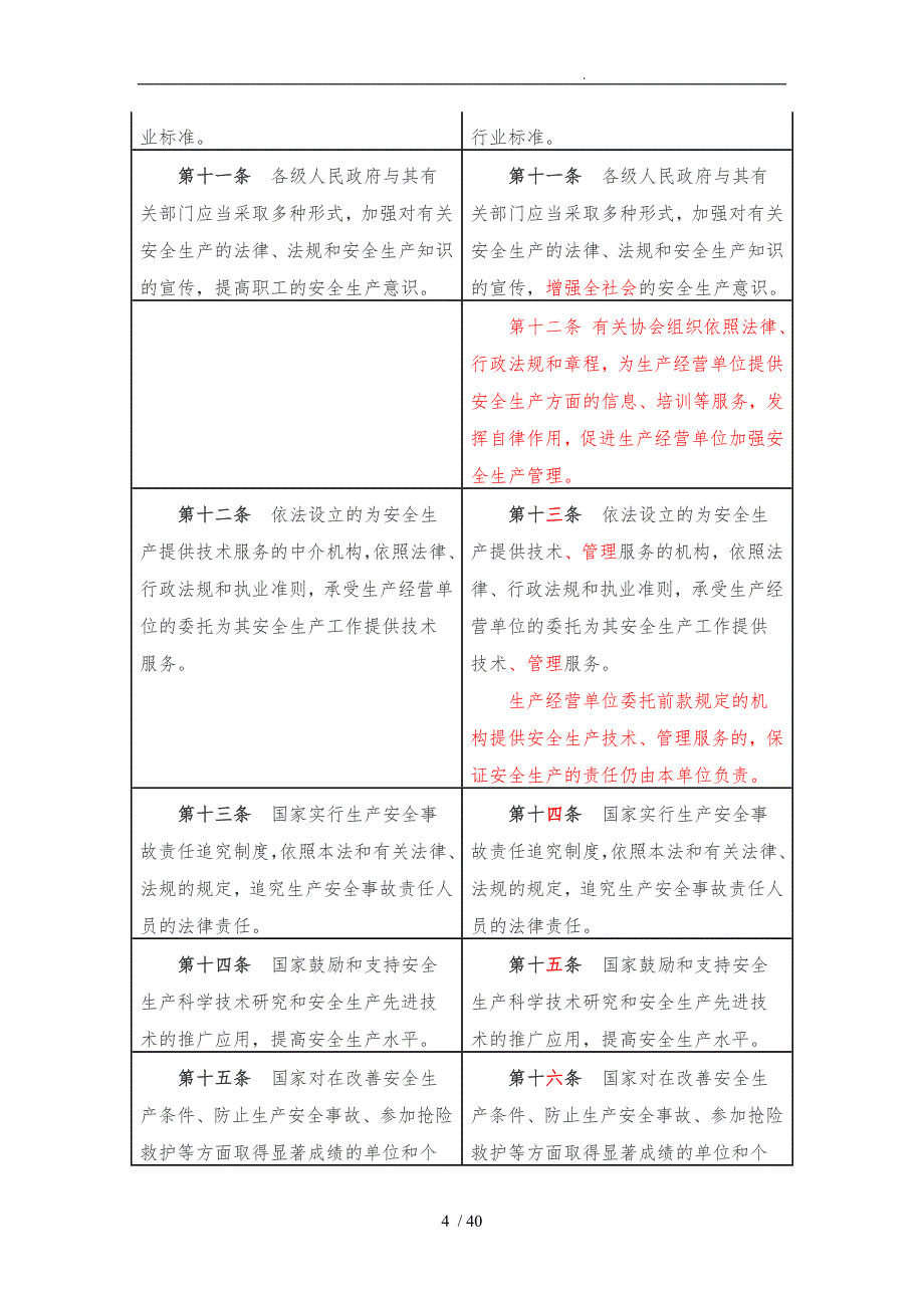 新安全生产法前后对照表_第4页