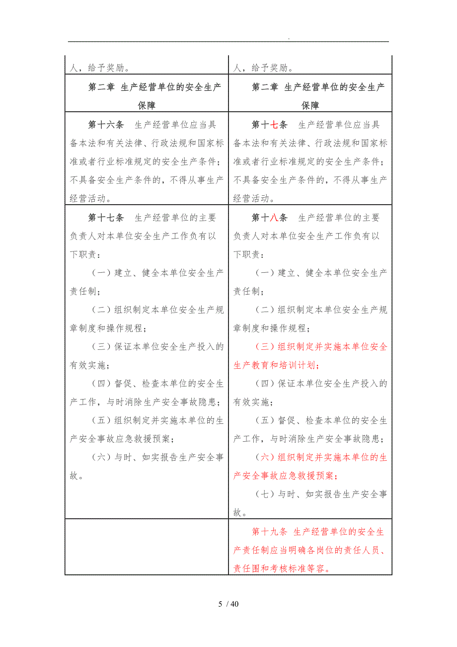 新安全生产法前后对照表_第5页