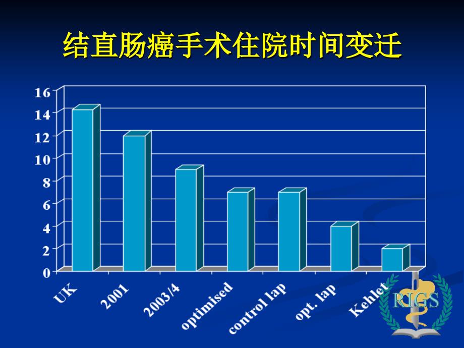 快速康复外科新理念与我们的实践会议资料_第2页