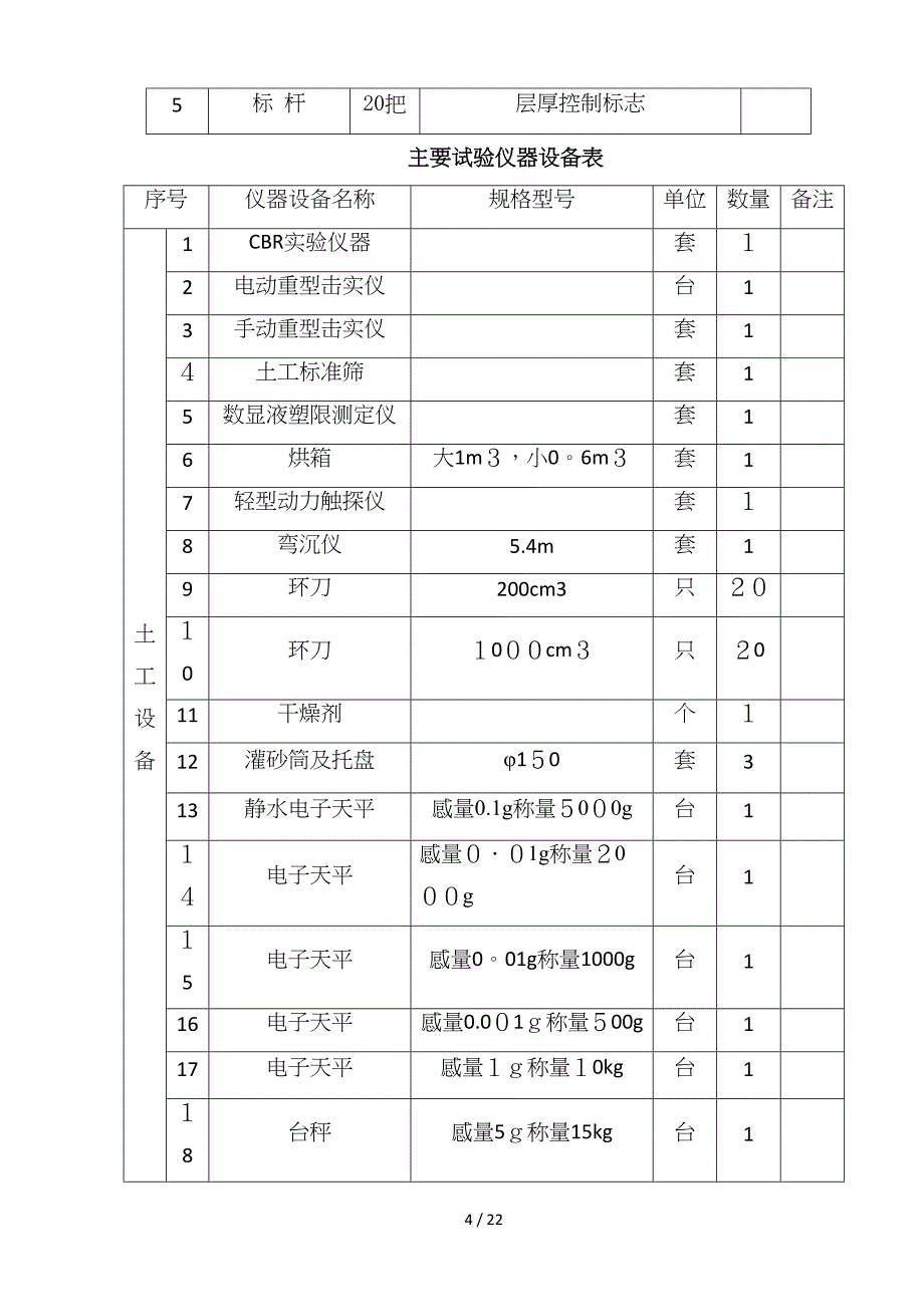 漯驻高速元路基边沟处理施工方案修改版_第4页