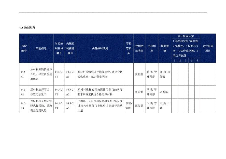 内部控制手册-14.5-原材料采购.doc_第5页