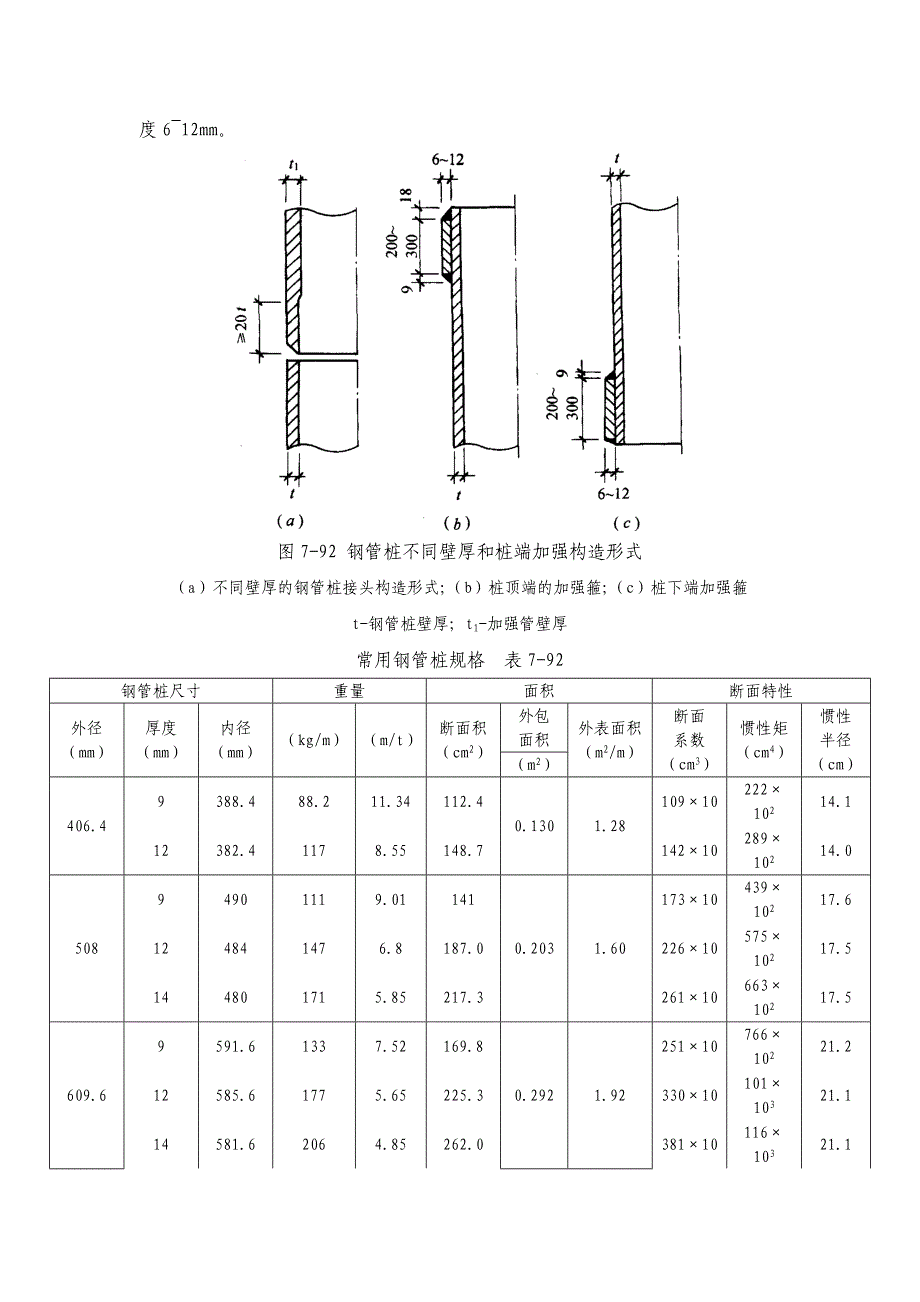 地基处理与桩基工程技术钢桩.doc_第3页