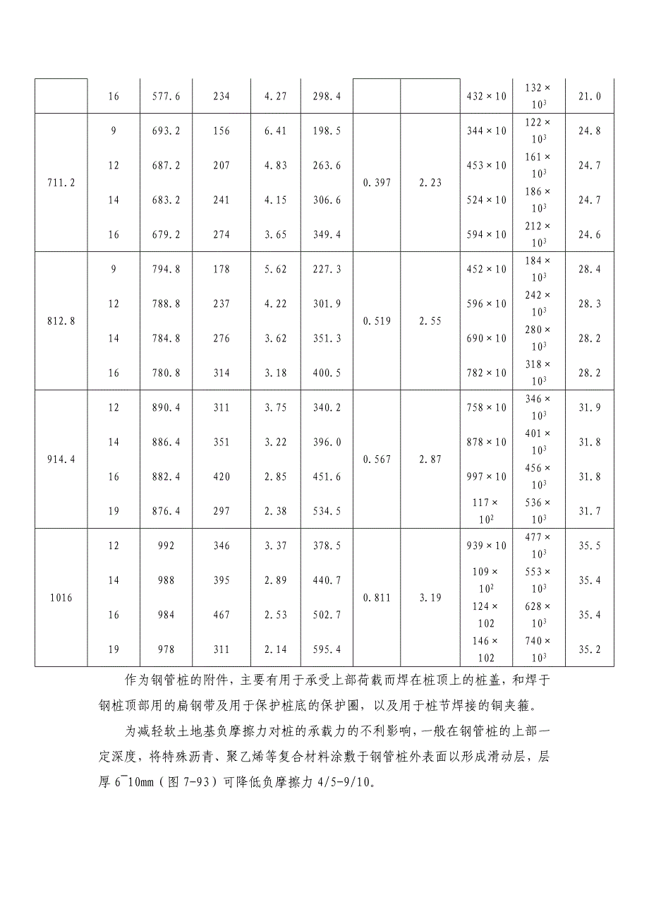 地基处理与桩基工程技术钢桩.doc_第4页