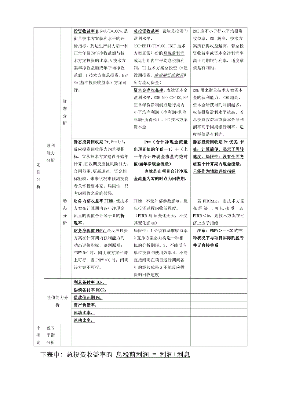 2022年一级建造师建设工程经济总结增强版_第4页