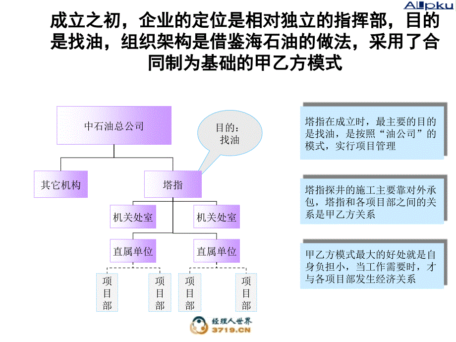 某油田分公司组织结构诊断报告_第4页