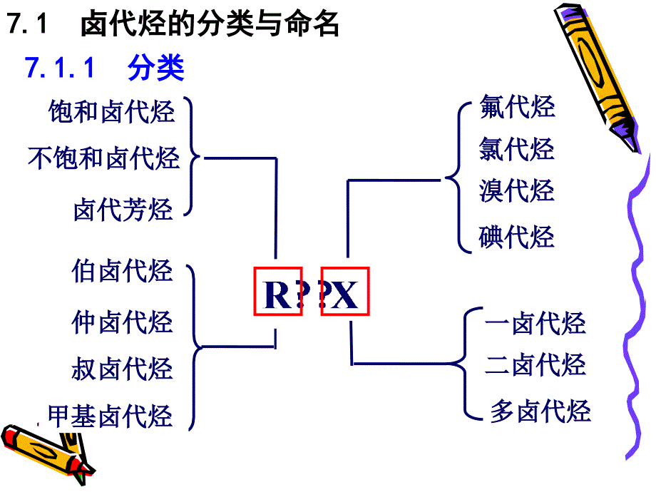 第7章卤代烃_第3页