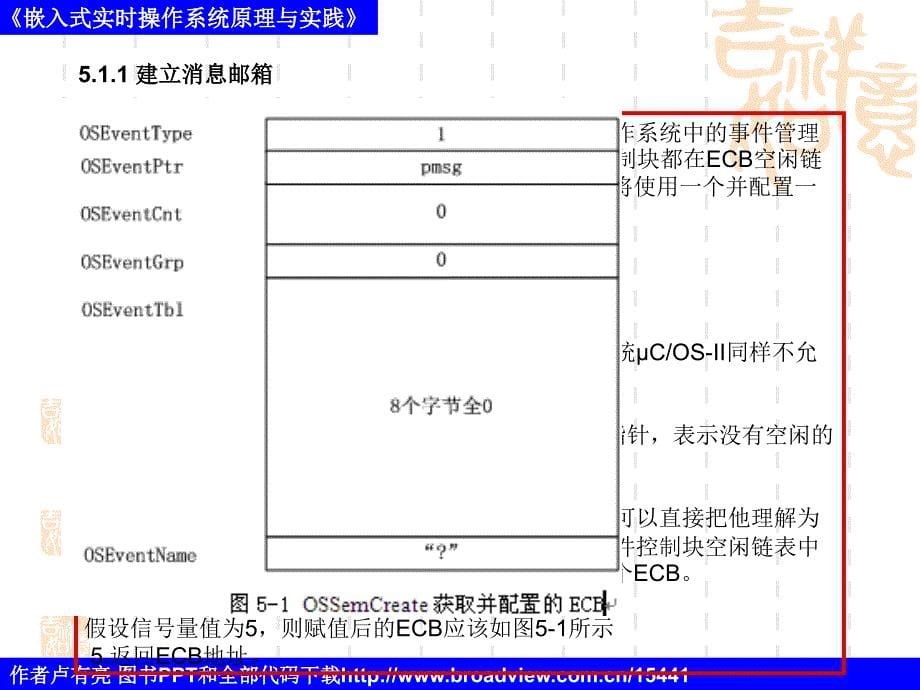 嵌入式实时操作统μCOS原理与实践5_第5页