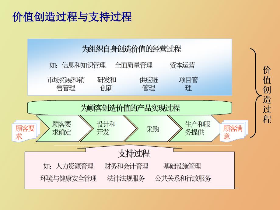 绩效过程管理_第2页