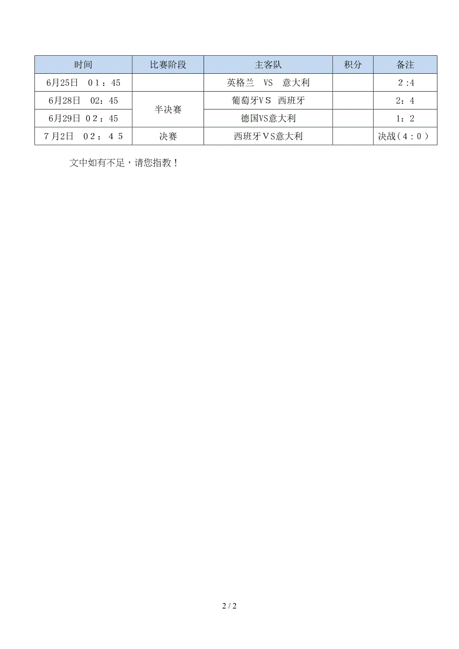 2012年欧洲杯赛程比分表(珍藏版)_第2页