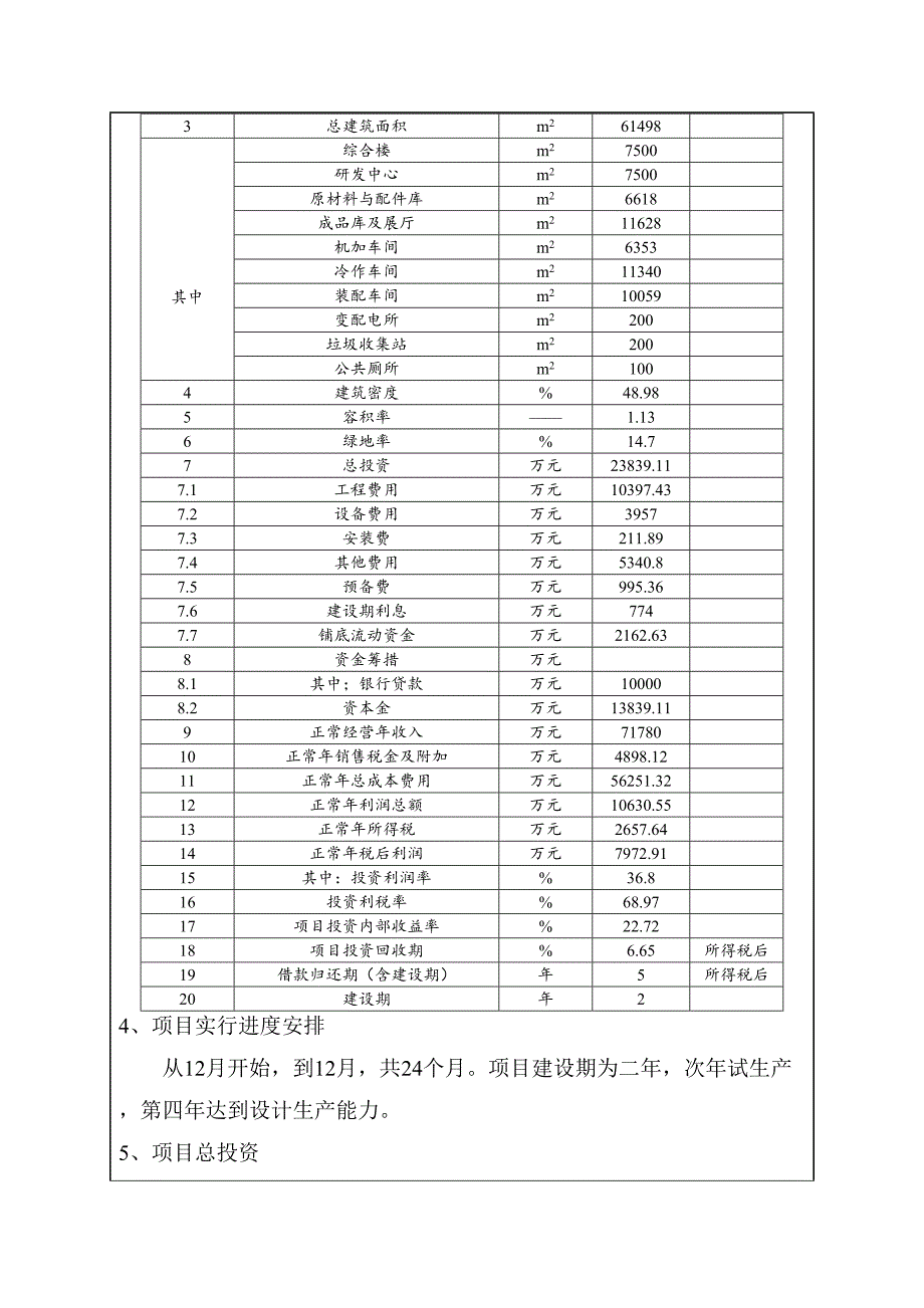 金鼎矿山设备制造厂专项项目能评_第5页