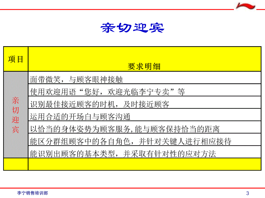 李宁导购员服务八步曲精华_第3页