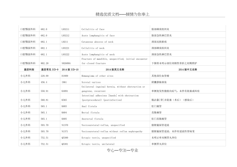 疾病分类ICD-9编码方案和疾病分类ICD10编码方案对照表(2014年最新版)(共127页)_第2页