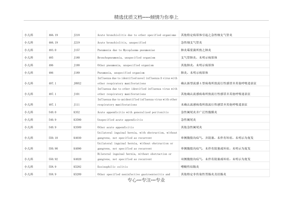 疾病分类ICD-9编码方案和疾病分类ICD10编码方案对照表(2014年最新版)(共127页)_第4页