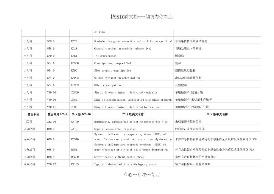 疾病分类ICD-9编码方案和疾病分类ICD10编码方案对照表(2014年最新版)(共127页)_第5页