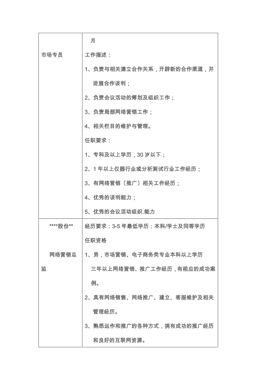 网络营销课程前期准备实验_第4页