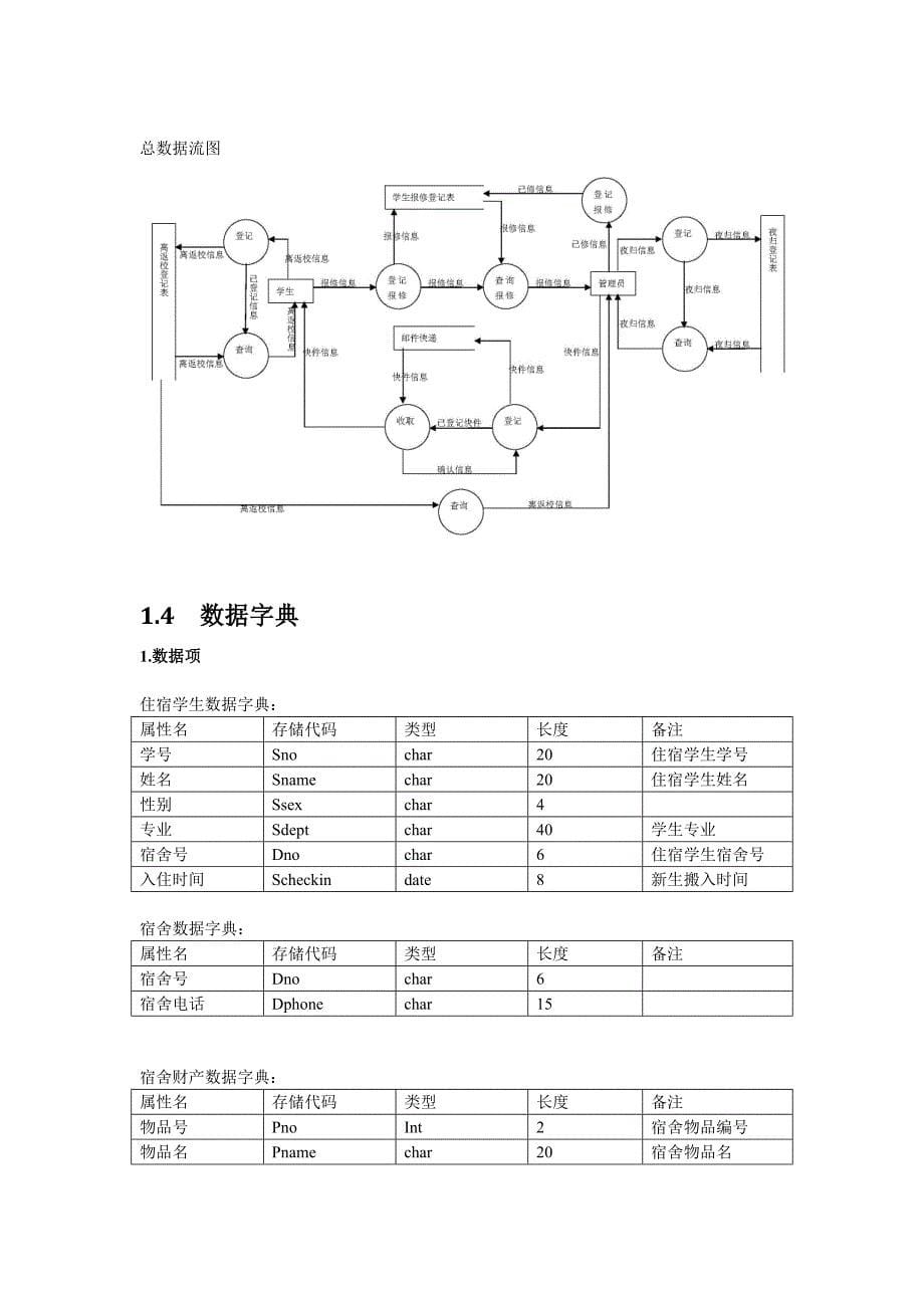 学生宿舍管理系统数据库设计_第5页