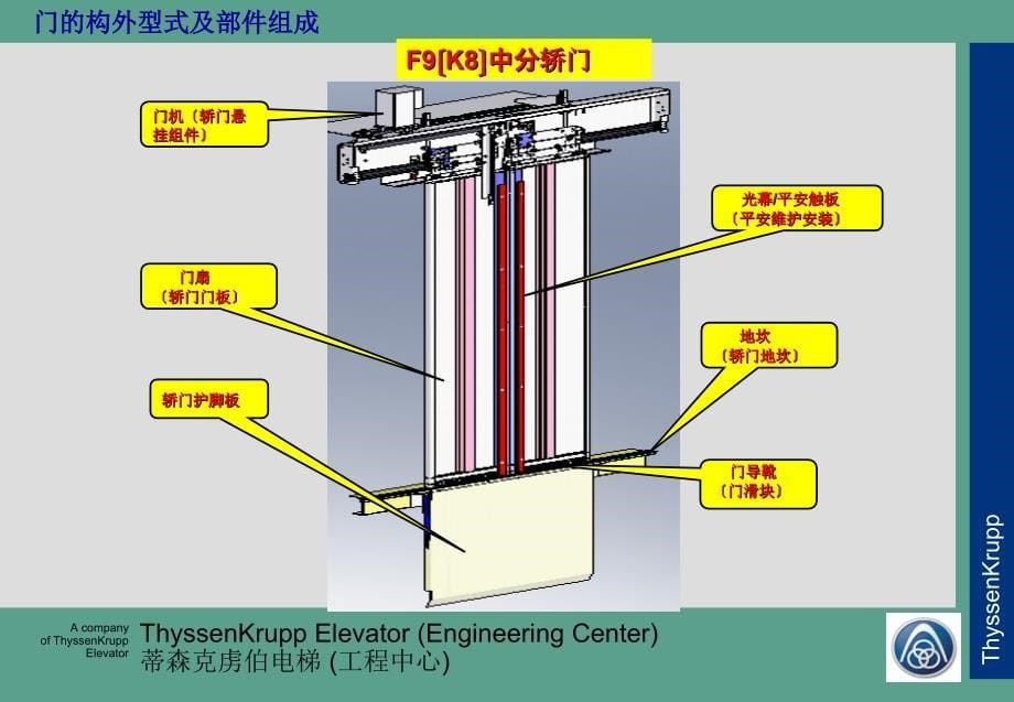 SK8电梯门系统培训.ppt课件_第5页