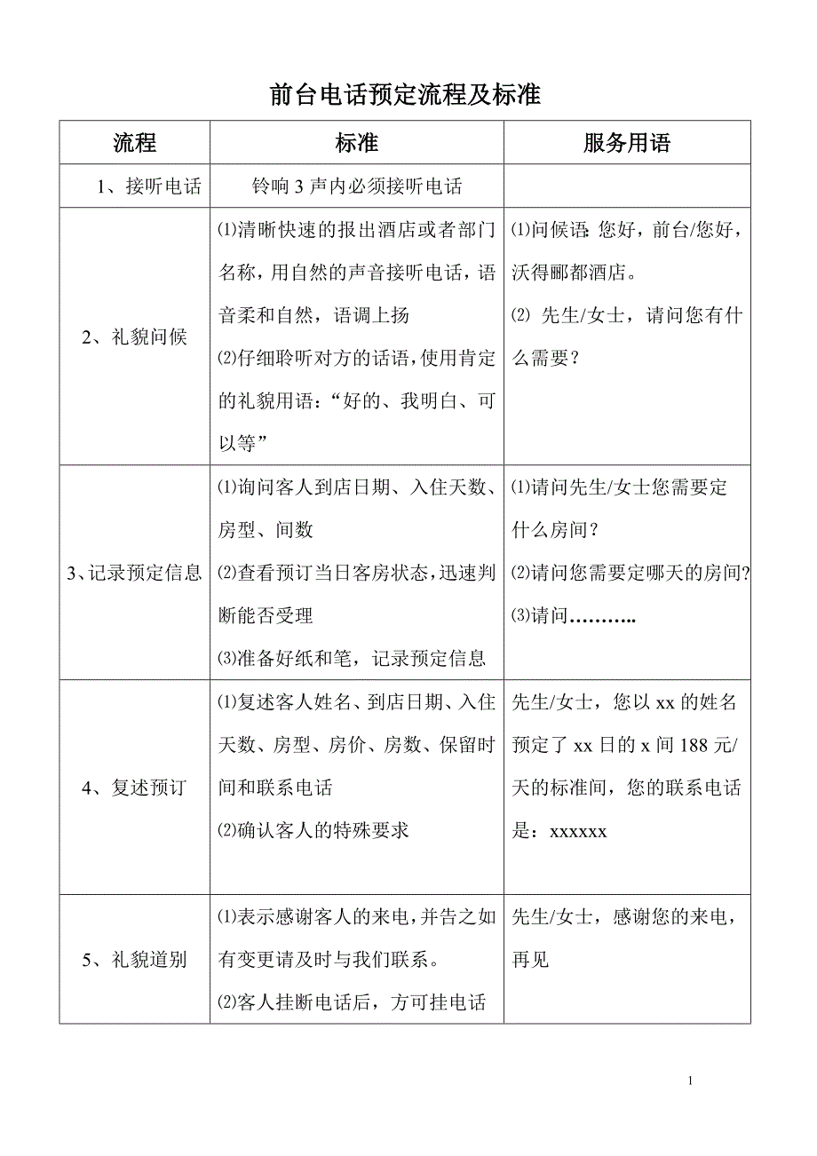 前台电话预定流程及标准_第1页