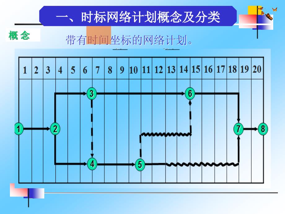 土木工程施工双代号时标网络计划_第2页