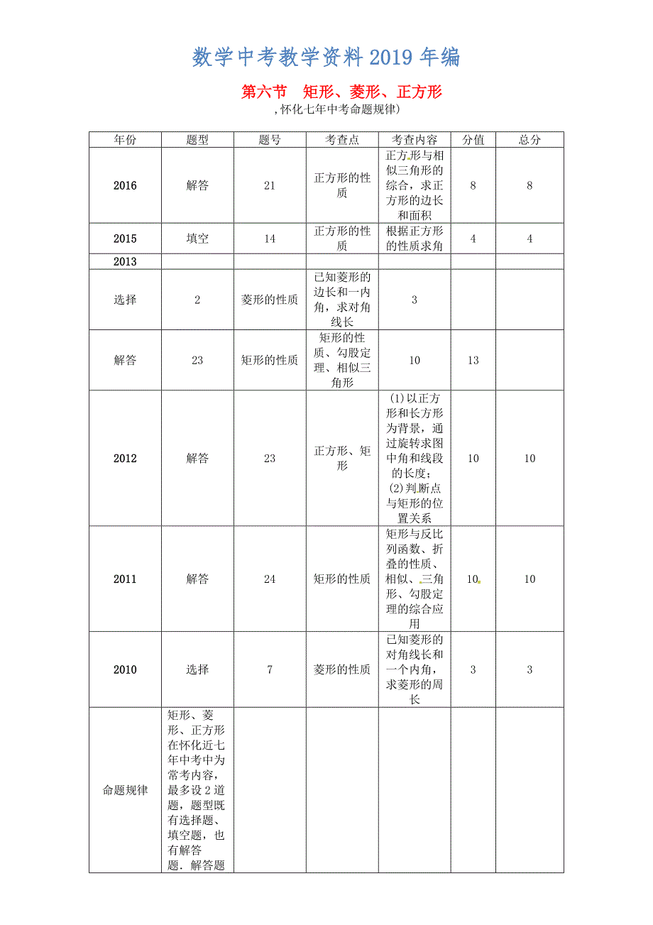 怀化专版中考数学总复习第四章图形的初步认识与三角形四边形第六节矩形菱形正方形精讲试题_第1页