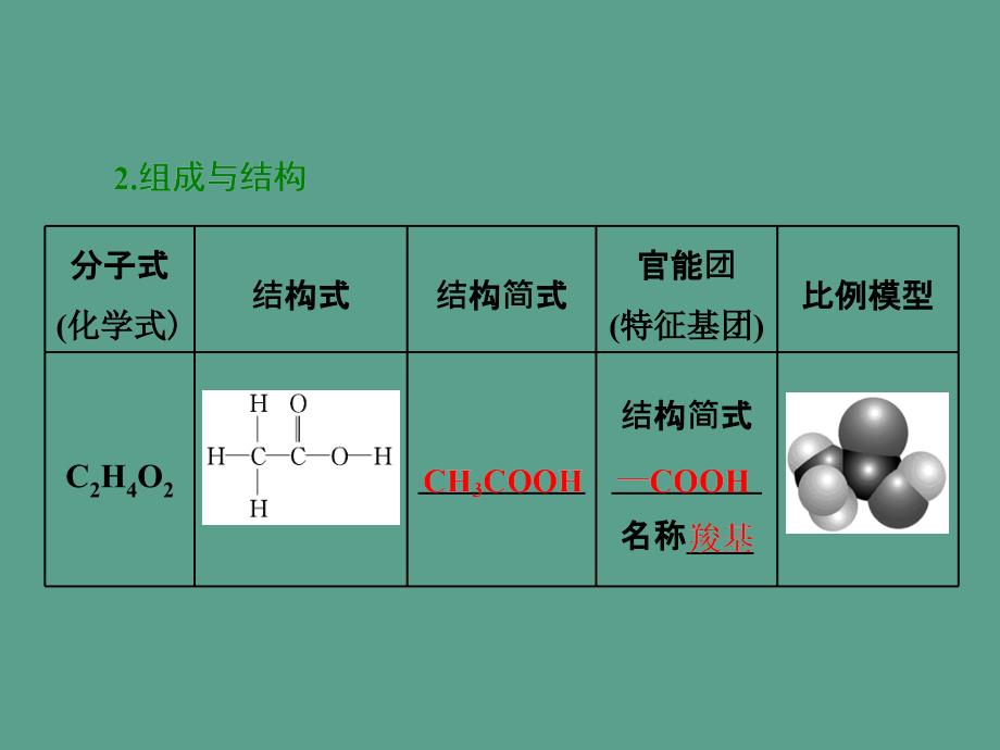 专题4第三单元第二课时羧酸的性质和应用ppt课件_第4页