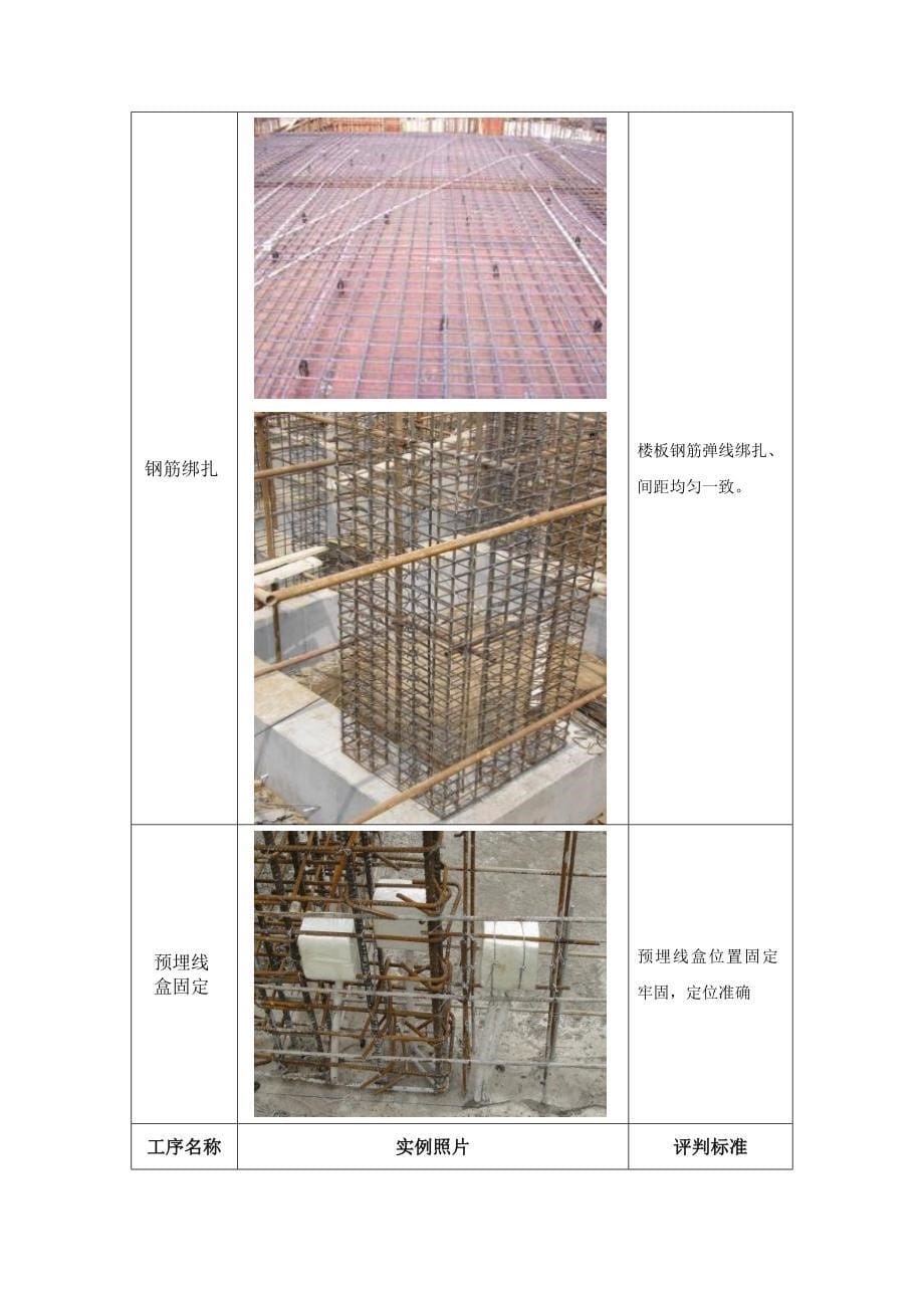 沈阳公司工程管理样板引路制度_第5页