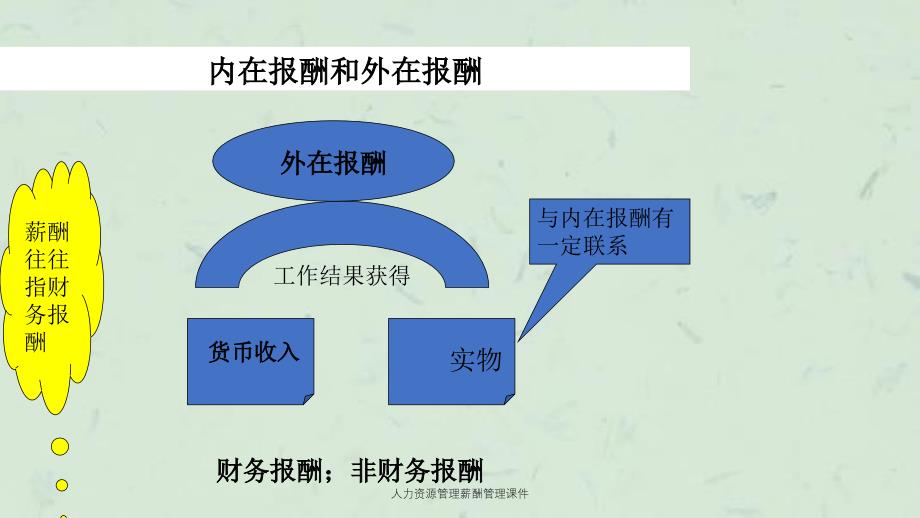 人力资源管理薪酬管理课件_第4页