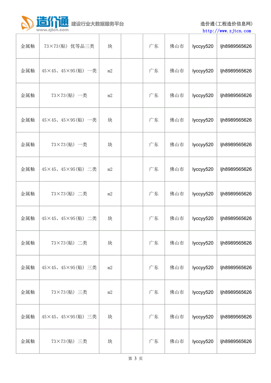 【金属釉】金属釉价格,行情走势,工程造价,规格型号大全.doc_第3页