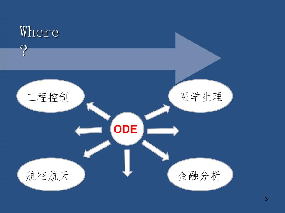 如何使用MATLAB求解微分方程组PPT课件_第3页