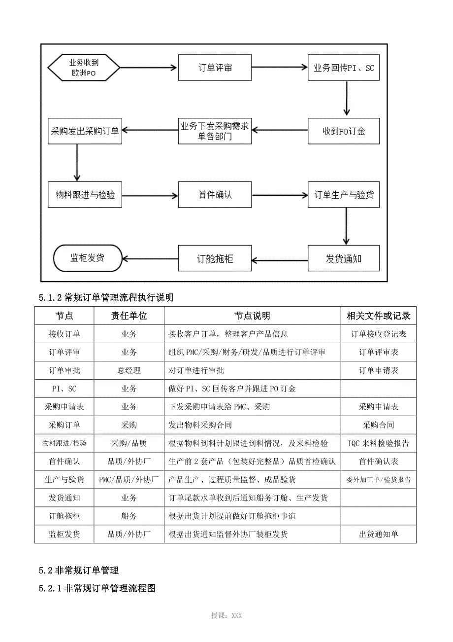 订单管理控制流程_第3页