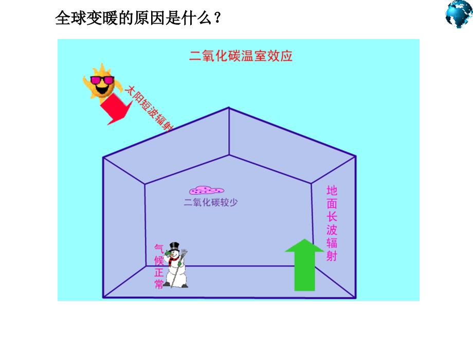 人类面临的主要环境问题.ppt_第3页