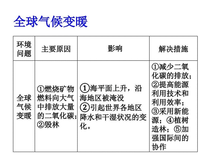 人类面临的主要环境问题.ppt_第5页