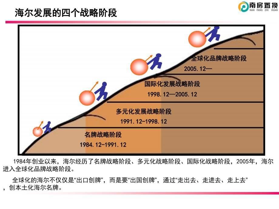 南京创联海尔企业文化_第5页