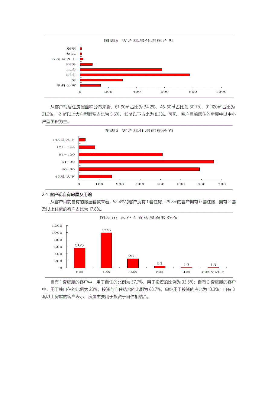 交会置业者调研分析报告_第4页