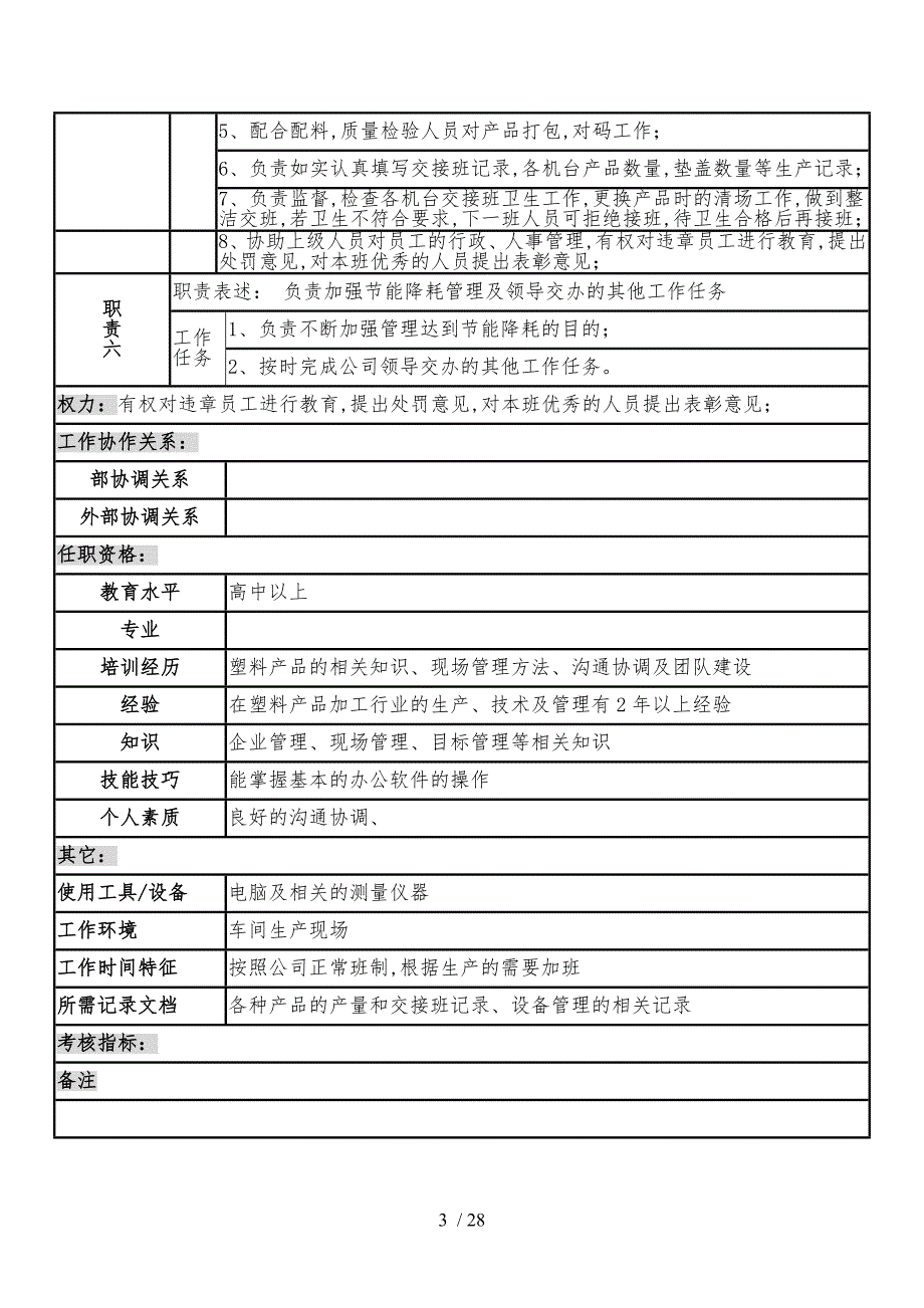 某制造企业生产二部岗位说明书_第3页