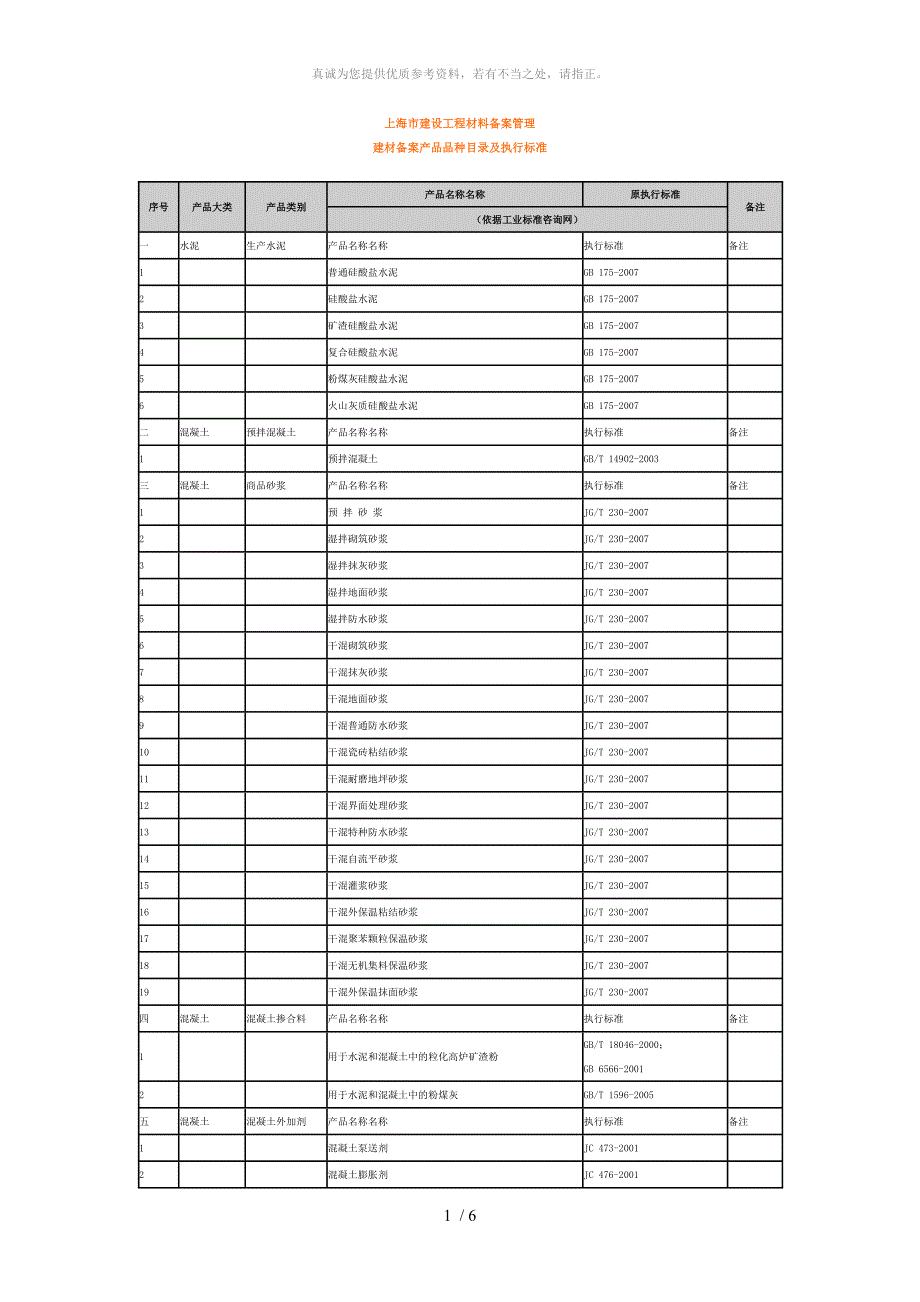 上海市建设工程材料备案管理_第1页