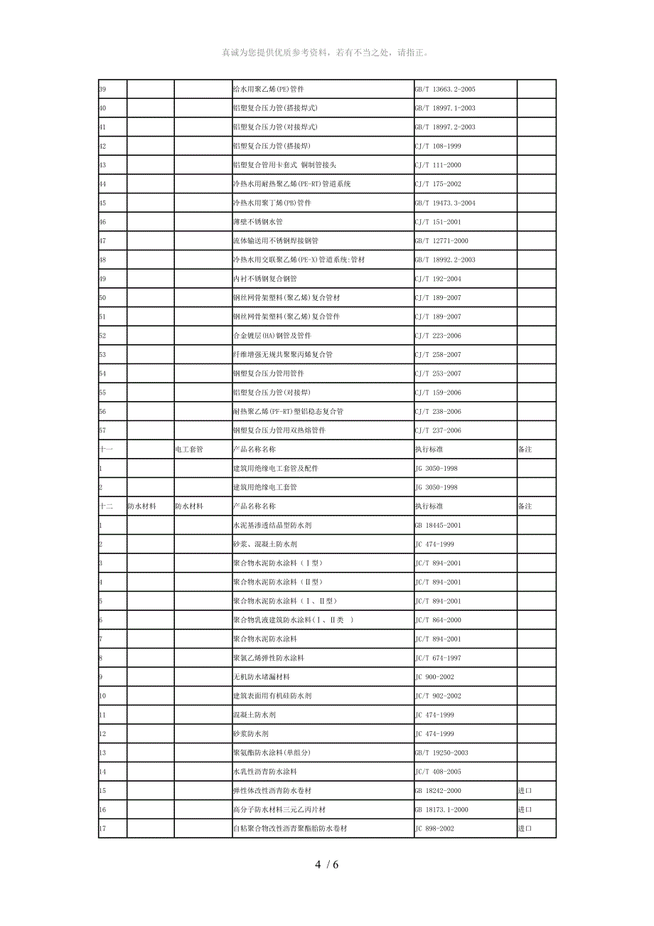 上海市建设工程材料备案管理_第4页