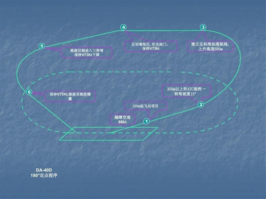 DA40D飞机训练程序图资料_第5页