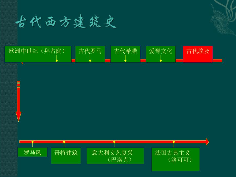 世界建筑史课件——外国建筑史_第4页