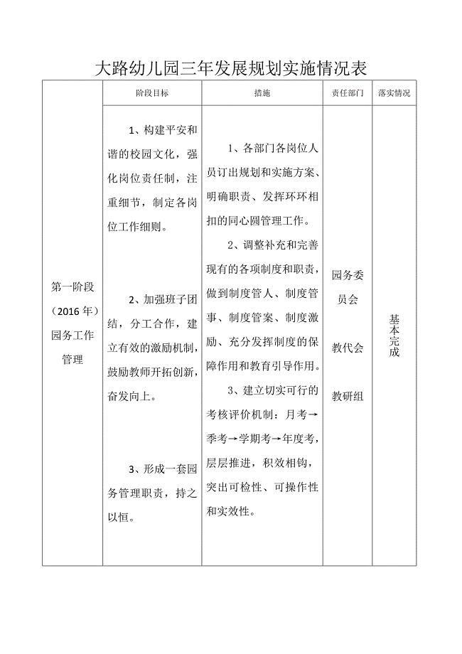 幼儿园三年发展规划实施情况表